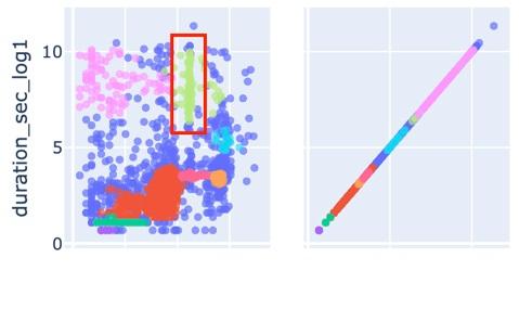 Images of AI charts, first part