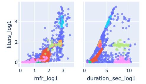 Bilder på AI-diagram, andra delen