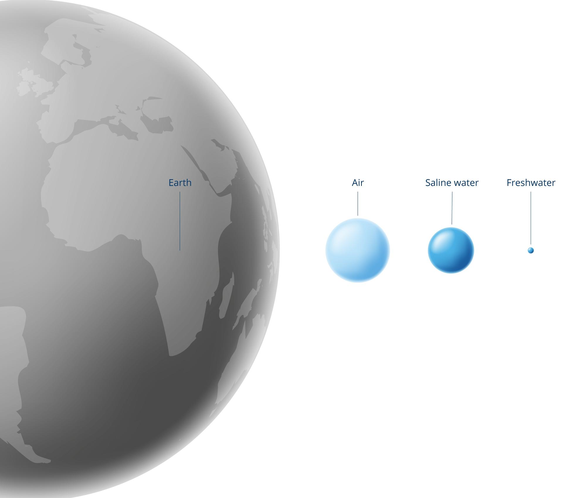 Image of water, air and earth